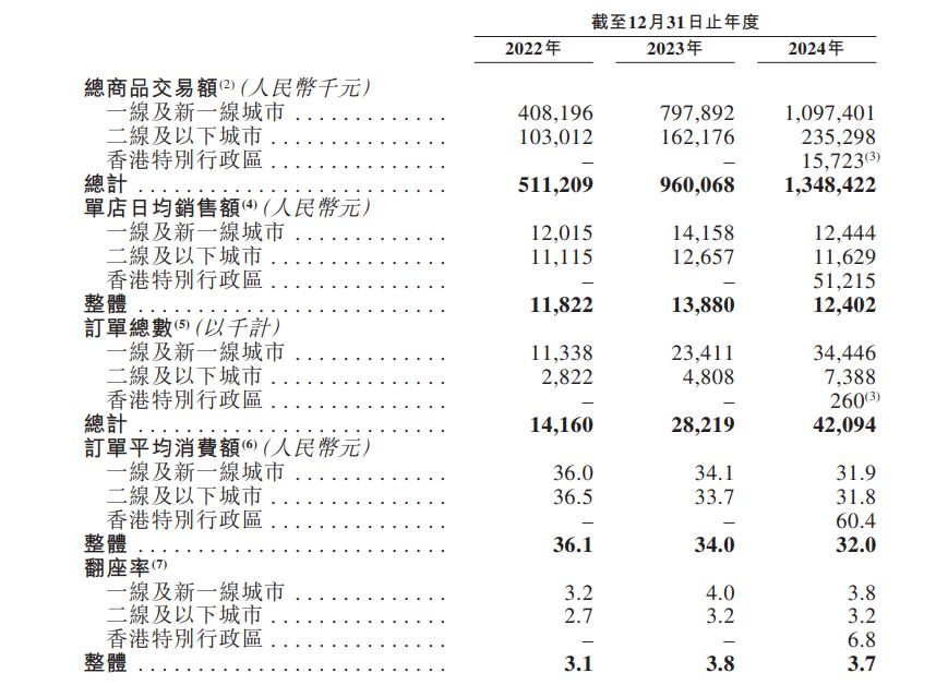 遇見小麵
