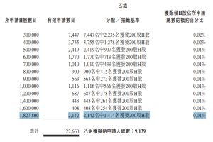 銀諾醫藥「頂頭槌飛」未能穩中